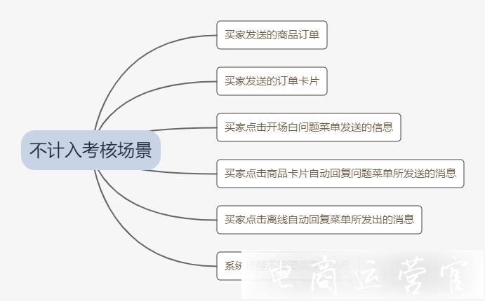 拼多多[3分鐘人工回復(fù)率]有哪些人工回復(fù)場景?